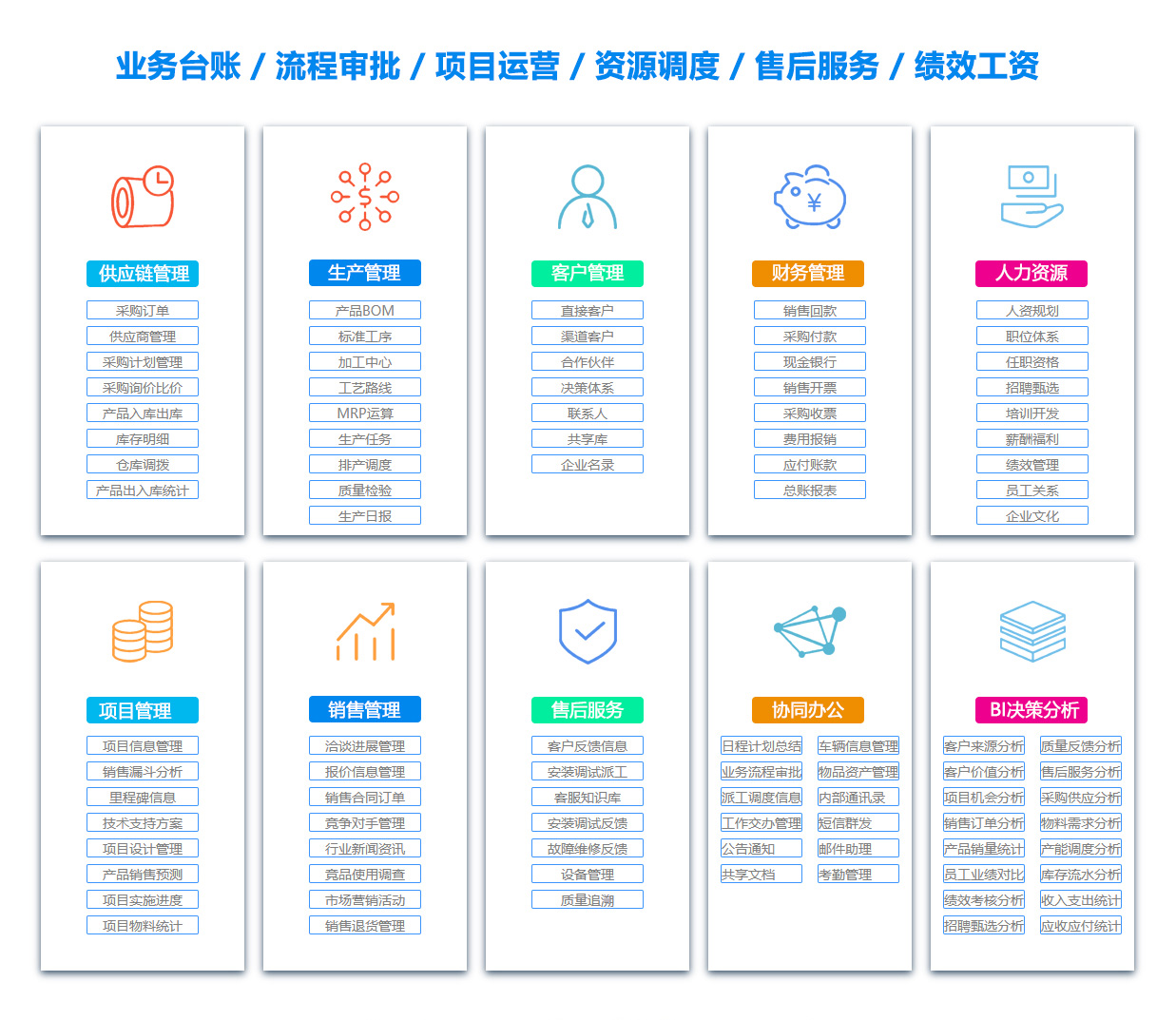 北海绩效考核系统